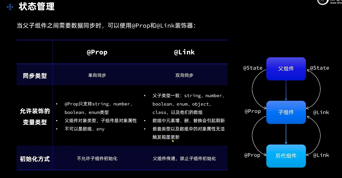 状态管理